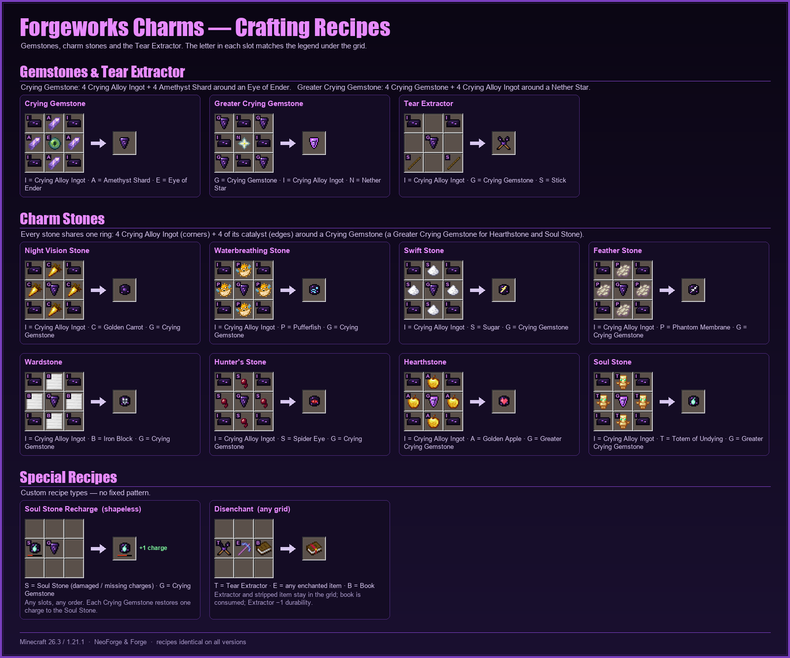 Gemstone Charms recipe sheet